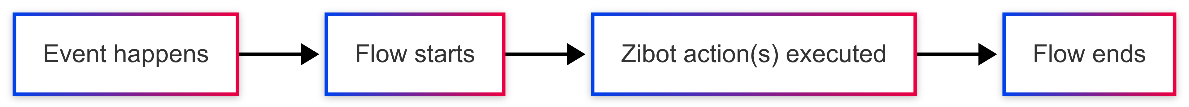 Untitled diagram _ Mermaid Chart-2025-08-07-184328.png