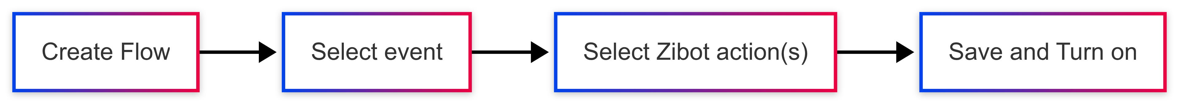 Untitled diagram _ Mermaid Chart-2025-08-08-165422.png